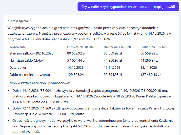 Czat: pytanie o ryzyko braku gotówki i odpowiedź agenta