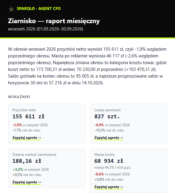 Raport miesięczny: komentarz i wskaźniki z linkami „Zapytaj agenta”